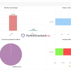 Stable Gold Scalping EA MT5 Myfxbook Result