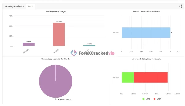 Stable Gold Scalping EA MT5 Myfxbook Result