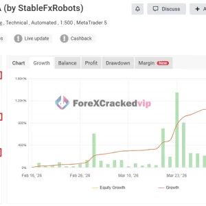Stable Gold Scalping EA MT5 Myfxbook 1223% Gain