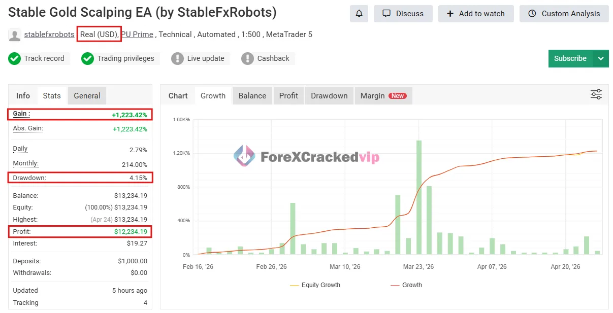 Stable Gold Scalping EA MT5 Myfxbook 1223% Gain