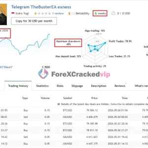 The Buster XAU Single Entry MT5 EA MQL5 Live Signal -187- Growth--1