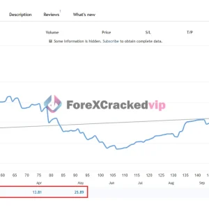 The Buster XAU Single Entry MT5 EA V1.23 - 187% MQL5 Live Signal Growth | Unlimited - Image 4