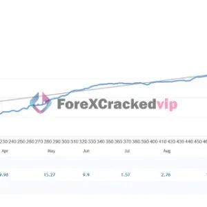 The Gold Reaper MT5 V4.3 - 230% Myfxbook Gain | Setfile - Image 5