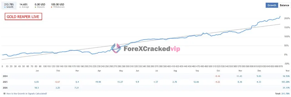 The Gold Reaper MT5 Backtest Result 1-4