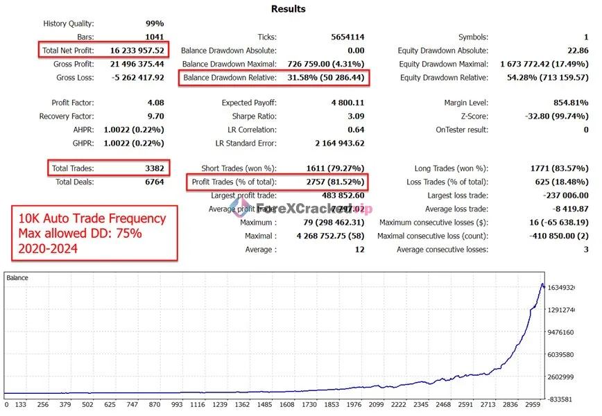 The Gold Reaper MT5 Backtest Result 5-8