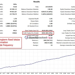The Gold Reaper MT5 Backtest Result 7-10