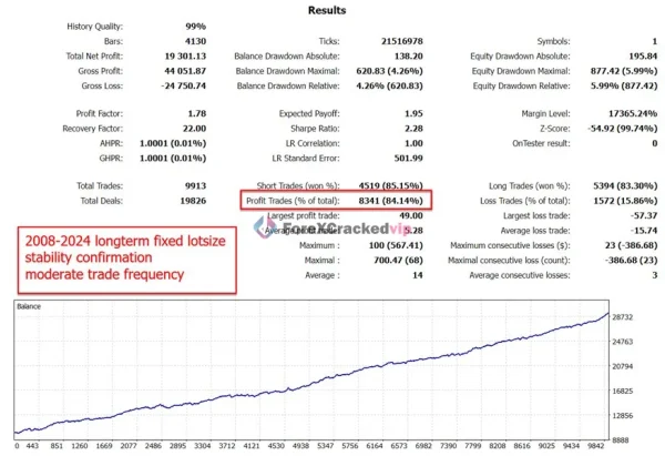 The Gold Reaper MT5 Backtest Result 7-10