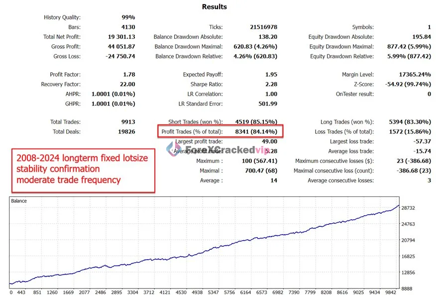 The Gold Reaper MT5 Backtest Result 7-10