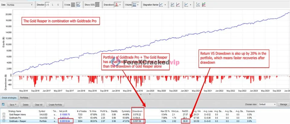 The Gold Reaper MT5 Backtest Result 8-11