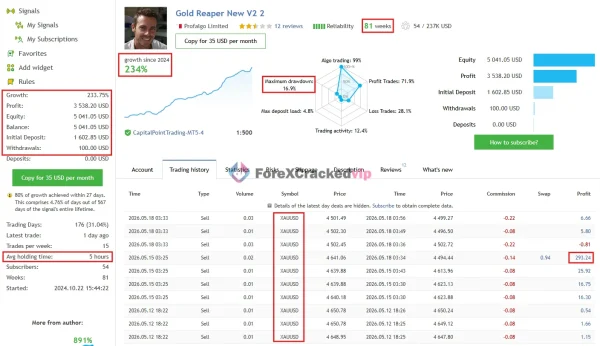The Gold Reaper MT5 MQL5 Live signal Result-1