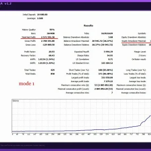 TwisterPro Scalper MT5 - MQL5 Live Signal 2% Drawdown with 72% Gain - Image 4