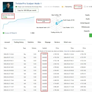 TwisterPro Scalper MT5 MQL5 Live Signal Result