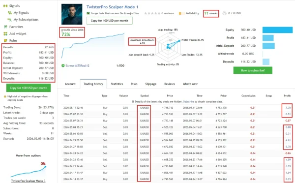 TwisterPro Scalper MT5 MQL5 Live Signal Result
