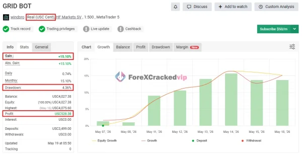 V4 GRID BOT MT5 Myfxbook 4% Drawdown