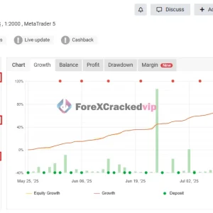 V4 GRID BOT MT5 Myfxbook 97% gain