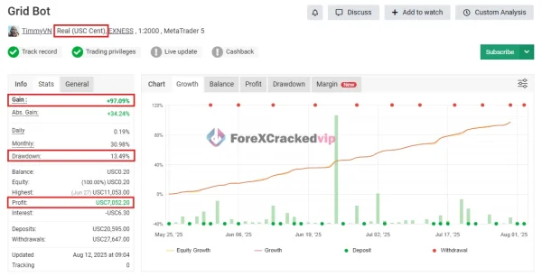 V4 GRID BOT MT5 Myfxbook 97% gain