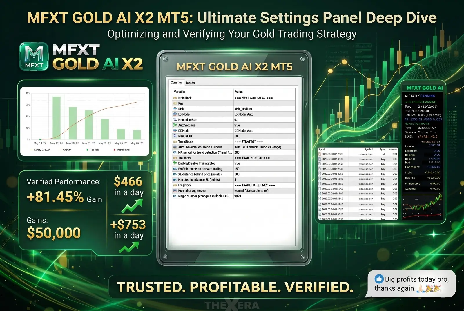 MFXT GOLD AI X2 MT5 settings review