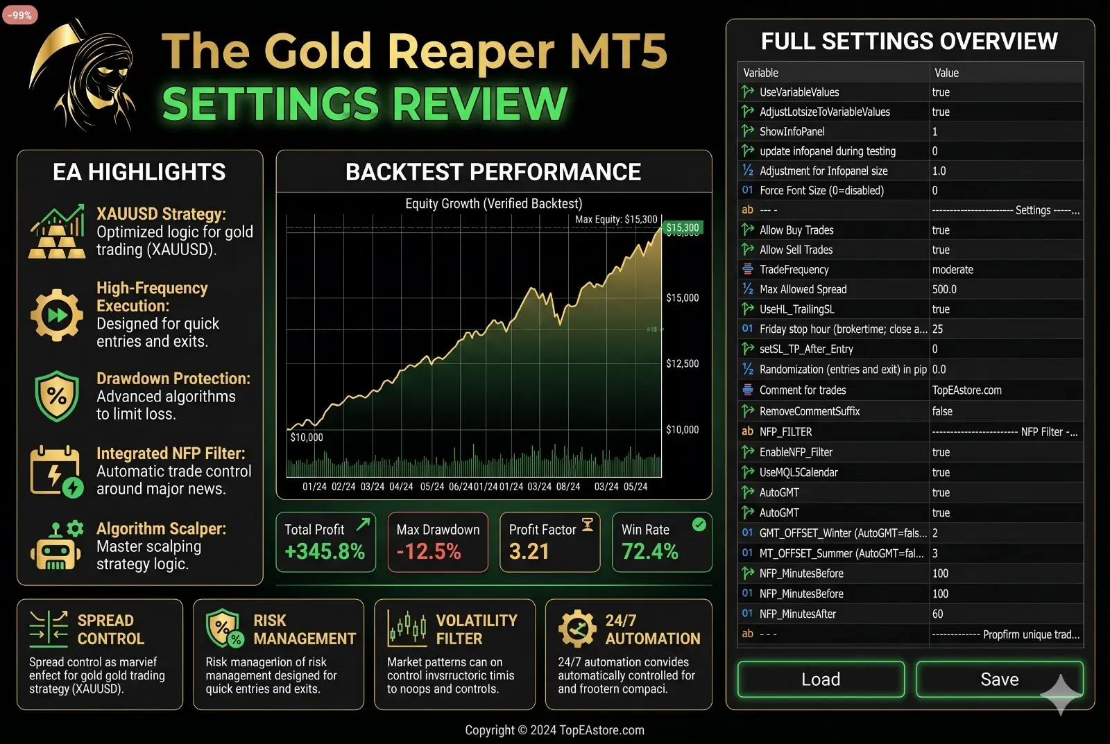 The Gold Reaper MT5 Settings
