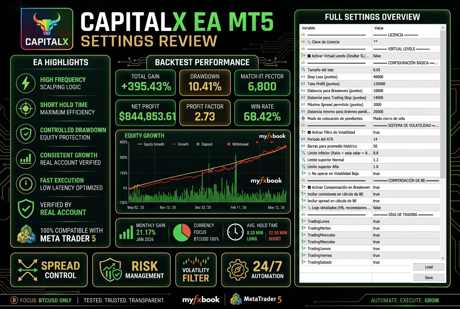 CAPITALX EA MT5 Settings