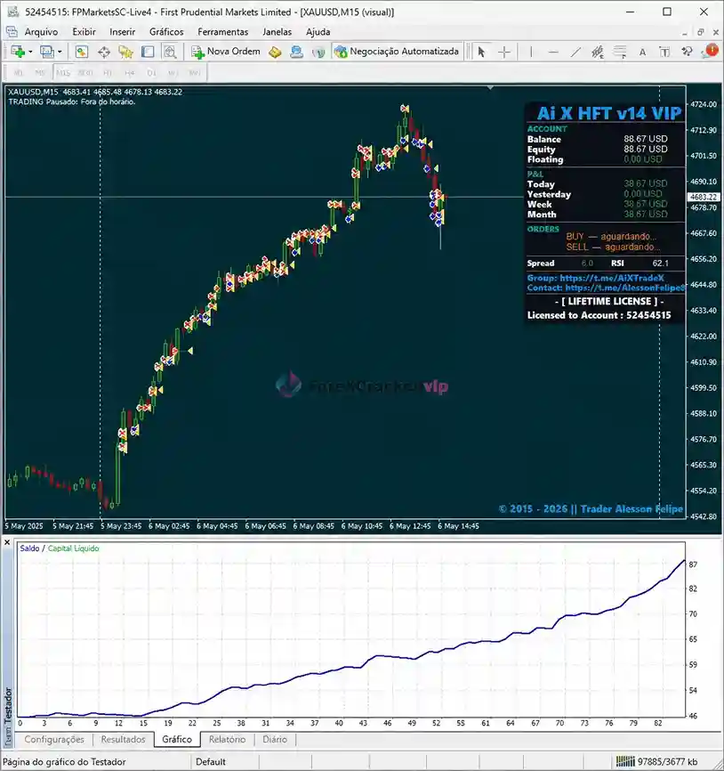 AI X HFT v14 VIP MT4 Result-1