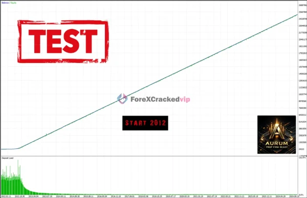 Aurum AI MT4 Review: My Testing Experience  Finding a gold trading robot that prioritizes risk control is becoming increasingly difficult, especially when many automated systems rely on recovery techniques that can create large drawdowns over time. Aurum AI MT4 takes a different path. It focuses exclusively on XAUUSD, follows market direction, uses predefined stop losses and take profits, and avoids martingale, grid, and locking strategies. After spending time reviewing its functionality, trading logic, interface, and recent live performance, I found several strengths worth discussing, along with a few limitations that potential users should understand before deploying it on a live account. ➡️ Vendor Website: Available on the official product page | MQL5 | ➡️ Telegram Support: Join for updates, announcements, and support My First Impression of Aurum AI MT4 The first thing that caught my attention was how simple the overall concept is. Many gold EAs attempt to impress users with complex explanations, dozens of indicators, or aggressive money management systems. Aurum AI MT4 takes a cleaner approach. The EA is designed specifically for XAUUSD on the M5 timeframe and follows a trend-based methodology. Instead of opening multiple recovery positions when trades move against it, the system focuses on identifying directional opportunities and managing risk with predefined stop-loss and take-profit levels. This immediately creates a more transparent trading environment because every position has a known risk before the trade is opened. 1. Aurum AI MT4 MYFXBook Verified | Check Live Result • Gain: +13.92% • Drawdown: 2.62% • Profit: $13,911.19 • Deposit: $100,000 2. Aurum AI MT4 MQL5 Live Signal Result | Check Live Result • Growth: +30% • Maximum Drawdown: 5.9% • Profit: $44.95 • Initial Deposit: $150 3. Aurum AI MT4 Backtest Result Aurum AI includes extensive historical testing that stretches back many years. Some of these reports display exceptionally smooth equity curves and extremely high win rates. While these results look impressive, they should be interpreted carefully. Backtests are useful for understanding strategy structure, stability, and risk behavior, but they are not a guarantee of future performance. Extremely high profit factors and near-perfect win rates rarely translate directly into live trading environments where spreads, slippage, execution delays, and changing market conditions play a significant role. I generally view these historical reports as evidence that the strategy logic functions consistently rather than as a prediction of future profits. One aspect I appreciated was seeing recent real-account activity rather than relying exclusively on historical testing. The latest public signal shows positive growth with relatively controlled drawdown and a small but consistent trading history. The account focuses entirely on XAUUSD trades and demonstrates disciplined position sizing. However, there is an important point that traders should remember. The current public track record is still relatively young. While the early performance is encouraging, a longer history across different market conditions would provide stronger statistical confidence. A six-week track record can show promise, but it cannot fully prove long-term robustness. That does not mean the system is ineffective. It simply means traders should maintain realistic expectations and avoid assuming that early results automatically guarantee future performance. What Makes the Strategy Different? One of the strongest aspects of Aurum AI is what it deliberately avoids. The EA does not rely on martingale techniques where lot sizes increase after losses. It also avoids grid trading, which can create large floating drawdowns during strong market trends. From a risk management perspective, these omissions are important because many automated gold systems eventually struggle due to excessive position accumulation. Instead, Aurum AI follows a one-signal-one-trade philosophy. When a trading opportunity appears, a single position is opened with a fixed stop loss and fixed take profit. This creates a trading style that is easier to understand and monitor. Whether the market wins or loses, the outcome is defined before the trade begins. According to the vendor, the EA has also received significant updates, including additional protection mechanisms, improved execution efficiency, and a built-in economic news filter. These improvements were introduced after extended real-market operation and are now part of the current version. Trading Experience and Practical Observations When examining the overall design, Aurum AI appears to target traders who prefer consistency over excitement. The robot focuses solely on gold, which allows the strategy to be tailored specifically to the unique volatility characteristics of XAUUSD. Gold behaves differently from major forex pairs, especially during major economic releases, central bank announcements, and periods of geopolitical uncertainty. The inclusion of trend filtering and news filtering can potentially help reduce unnecessary exposure during unstable market conditions. The trading panel is also beginner-friendly. Most of the important information is displayed directly on the chart, including account status, risk settings, spread conditions, trend direction, and signal probability. This makes monitoring much easier than many automated systems that operate entirely in the background. Features That Stood Out During My Review ✅ Trend-Based Trading Logic - The EA attempts to align positions with prevailing market direction rather than fighting established trends. ✅ Fixed Stop Loss and Take Profit - Every trade is protected from the moment it is opened, helping maintain risk discipline. ✅ No Martingale or Grid - This significantly reduces the possibility of runaway position accumulation. ✅ Auto Risk Management - Users can choose between fixed lot sizing or percentage-based risk allocation. ✅ News Filter - Recent updates introduced a Forex Factory-based news filter designed to avoid major economic events. ✅ Prop Firm Friendly Structure - The combination of single-position management and predefined stops aligns well with many funded account rules. Optimized Settings for Aurum AI MT4 Setting Recommended Value Platform MetaTrader 4 Time Frames M5 Recommended Pairs XAUUSD Minimum Deposit $100 Recommended Deposit $1,000+ Leverage 1:100 to 1:500 Account Type ECN or Raw Spread Product Type Expert Advisor (EA) Recommended Broker Low-spread ECN broker Who Is This EA Best Suited For? Aurum AI is most suitable for traders who want exposure to automated gold trading without using aggressive recovery systems. It may appeal to: • Traders focusing exclusively on XAUUSD • MT4 users seeking automation • Prop firm participants • Traders who prefer fixed-risk strategies • Users looking for a straightforward setup process On the other hand, traders expecting hundreds of trades per week or extremely aggressive growth targets may find the approach too conservative. How To Install Aurum AI EA? - Download the Aurum AI MT4 EA file and copy it into your MetaTrader 4 Experts folder. - Restart MetaTrader 4 or refresh the Navigator window so the EA appears in the platform. - Open a XAUUSD chart and switch the timeframe to M5. - Drag Aurum AI onto the chart and enable Auto Trading within MT4. - Choose your preferred risk mode, either fixed lot sizing or automatic percentage-based risk management. - Verify that live trading is enabled and allow the EA to begin monitoring market conditions automatically. Free Support & Setup Help - Contact us 👉 Telegram Support How to Setup Golden Pickaxe EA MT4 - Complete Step-by-Step Guide (2026) My Overall Opinion After Testing After reviewing Aurum AI MT4 in detail, I came away with a generally positive impression. The biggest strength is not the profit figures themselves but the strategy philosophy behind them. The use of trend-following entries, fixed stop losses, controlled risk management, and the absence of martingale or grid techniques creates a much healthier foundation than many gold trading robots currently available. At the same time, I would still like to see a longer live track record before drawing strong conclusions about long-term consistency. For traders searching for a disciplined XAUUSD automation tool rather than a high-risk account-flipping system, Aurum AI MT4 deserves consideration. The design choices suggest a focus on sustainability, which is often more important than short-term performance spikes. Reviewed By - James S Explore our MYFXBook products, discover trusted low drawdown EAs, and browse powerful forex indicators to improve your trading setup. You can also check our recommended brokers and recommended VPS for a smoother trading experience.