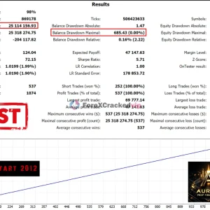 Aurum AI MT4 Backtest Results Start 2012-6