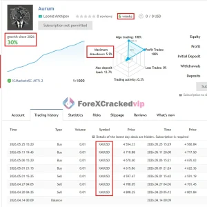 Aurum AI MT4 MQL5 MQL5 Live Signal 30% Growth 6 week