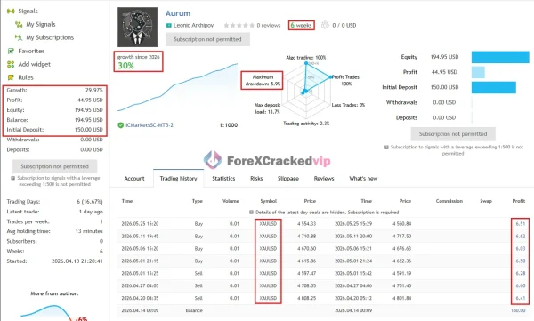 Aurum AI MT4 MQL5 MQL5 Live Signal 30% Growth 6 week