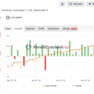 Aurum AI MT4 Myfxbook 13% Gain