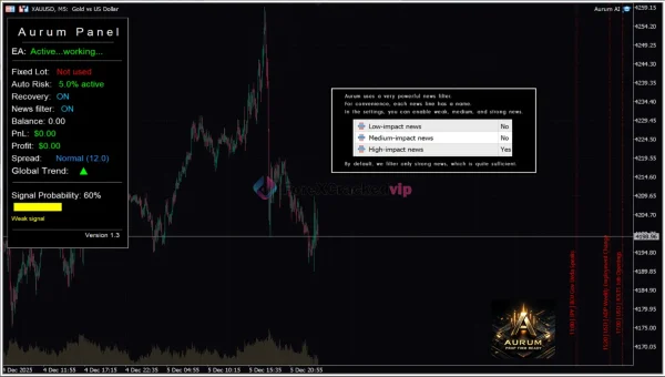 Aurum AI MT4 Trading Panel-3