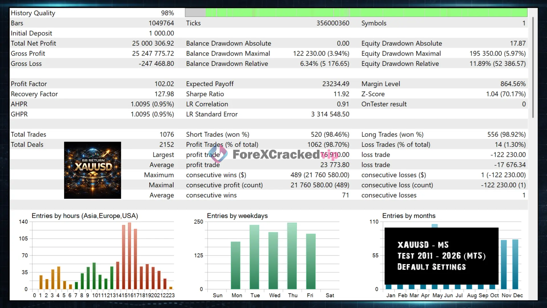 BB-Return-MT5-EA-backtest-results-full-1