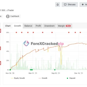 Daily Target EA MT5 Myfxbokk 45% Gain