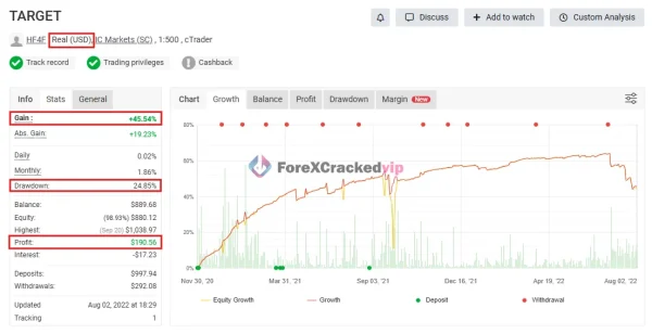 Daily Target EA MT5 Myfxbokk 45% Gain