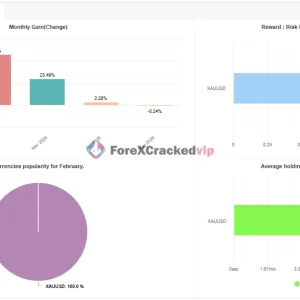 Diablo EA MT5 Myfxbook 245% Gain 2026 Result