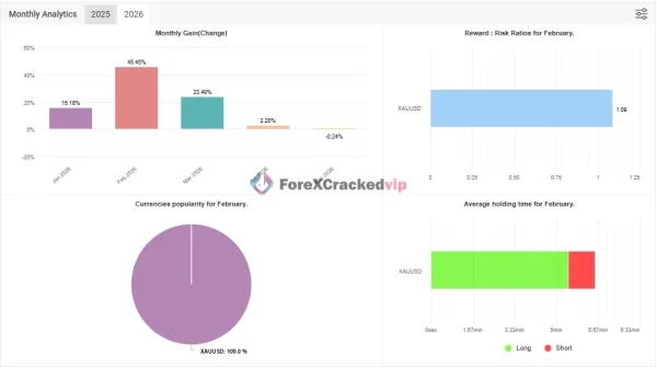 Diablo EA MT5 Myfxbook 245% Gain 2026 Result