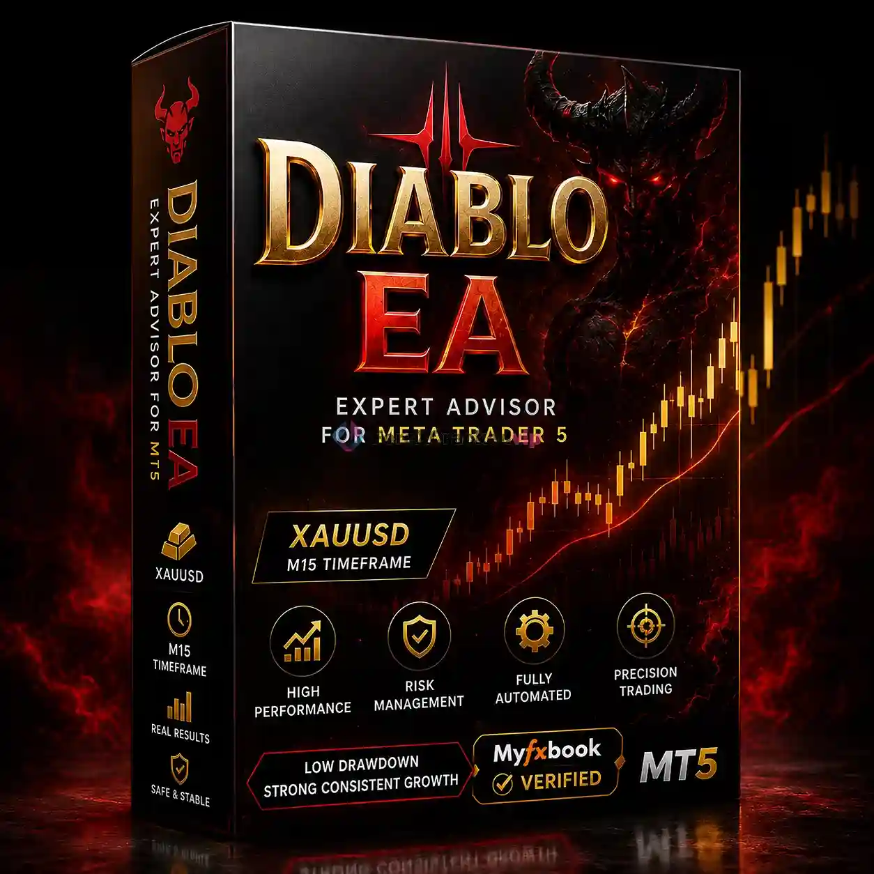 Diablo EA MT5 Review V1.0 - Myfxbook 964% Gain SetFile