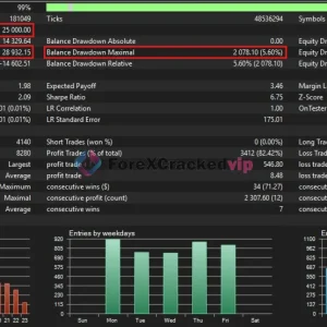 Gold Strike AI MT5 Backtest Result 1-1