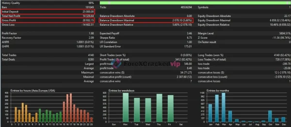 Gold Strike AI MT5 Backtest Result 1-1