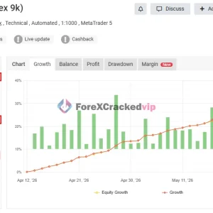 Gold Strike AI MT5 Myfxbook 33% Gain
