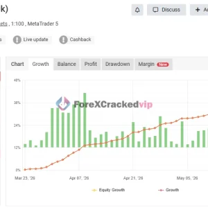 Gold Strike AI MT5 Myfxbook 40% Gain
