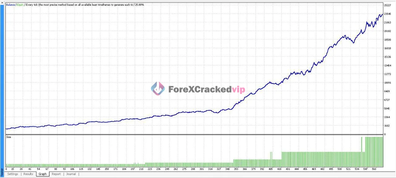 MFXT PHANTOM X MT5 Backtest Result