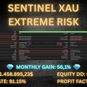 Sentinel XAU MT5 Bactest Result Extrme Risk Risk