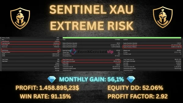 Sentinel XAU MT5 Bactest Result Extrme Risk Risk