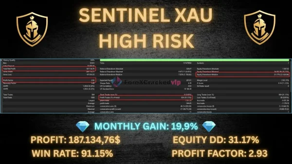 Sentinel XAU MT5 Bactest Result High Risk