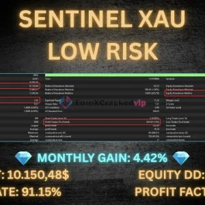 Sentinel XAU MT5 Bactest Result Low Risk