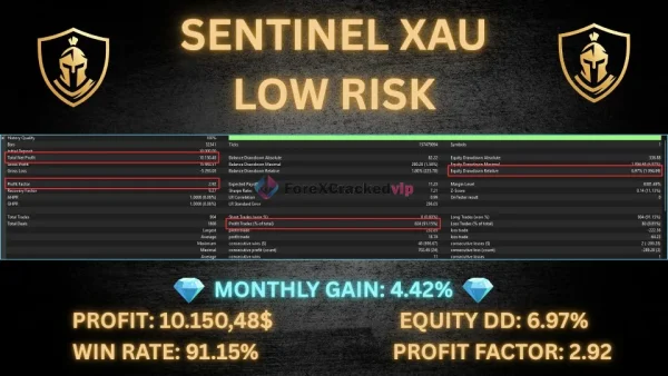Sentinel XAU MT5 Bactest Result Low Risk