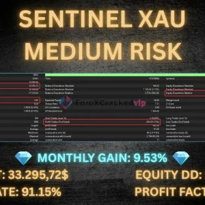 Sentinel XAU MT5 Bactest Result Medium Risk