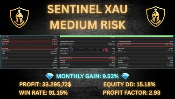 Sentinel XAU MT5 Bactest Result Medium Risk