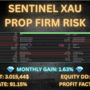Sentinel XAU MT5 Bactest Result Prop Firm Risk