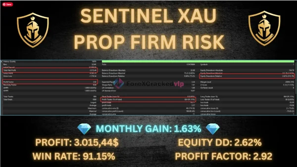 Sentinel XAU MT5 Bactest Result Prop Firm Risk